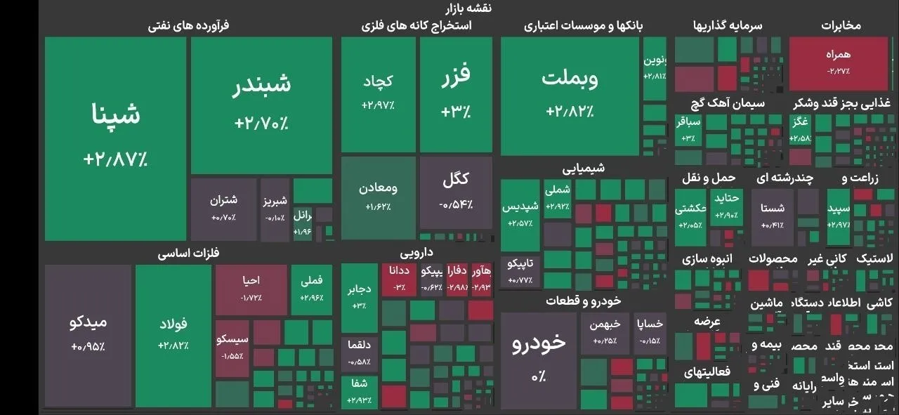 شاخص کل بورس تهران اعلام شد