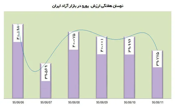 ارز
