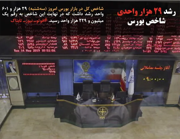 شاخص کل در بازار بورس امروز (سه&zwnj;شنبه) ۲۹ هزار و ۶۰۱ واحد رشد داشت که در نهایت این شاخص به رقم یک میلیون و ۲۲۹ هزار واحد رسید. #فوتوـ نیوزـ تابناک
