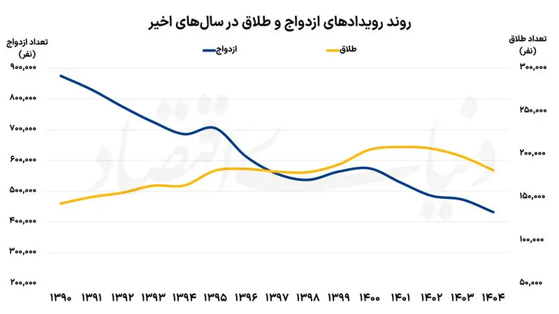 چرا نسل طلایی هم تمایلی به فرزندآوری ندارد؟!