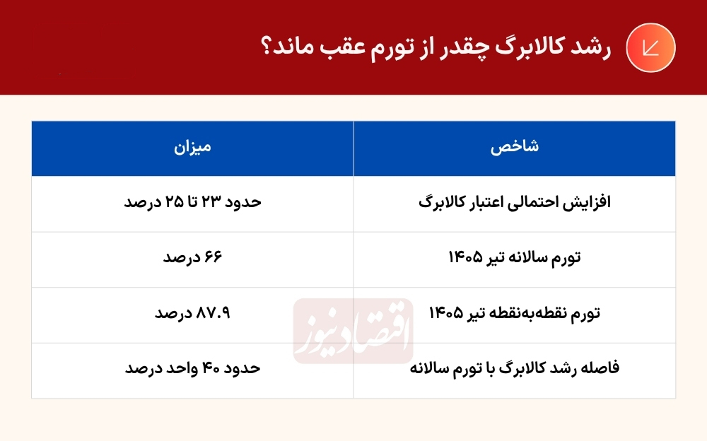 ۱ میلیون تومان، دیگر ۱ میلیون تومان نیست