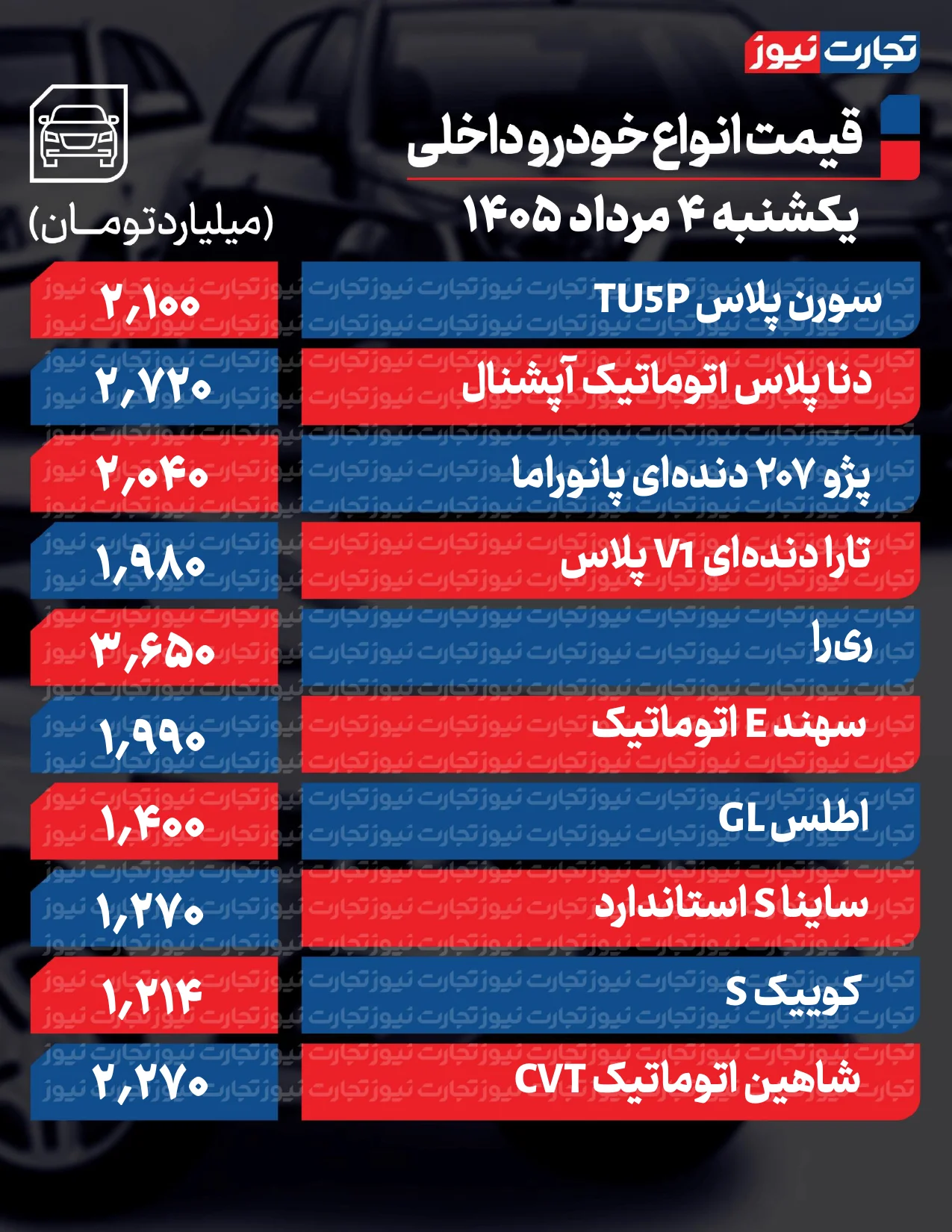قیمت خودرو امروز ۴ مرداد ۱۴۰۵ قیمت خودرو امروز ۴ مرداد ۱۴۰۵