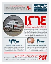 چند هزار ایرانی گرفتار التهاب روده هستند