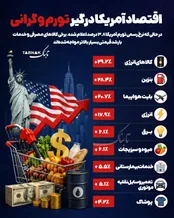 اینفوتابناک | اقتصاد آمریکا درگیر تورم و گرانی