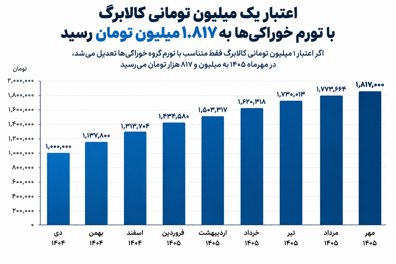 کالابرگ پاییزی؛ کمک‌هزینه‌ای که آب رفت