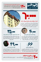 چند هزار کودک ایرانی شناسنامه ندارند؟