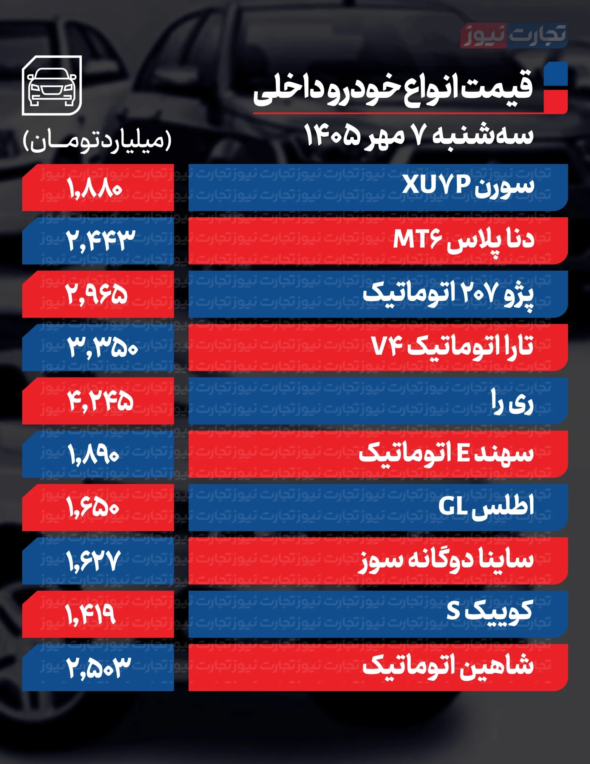 افزایش قیمت خودرو ترمز برید افزایش قیمت خودرو ترمز برید