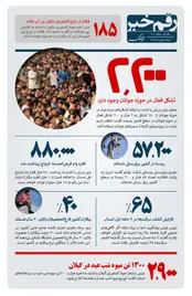 رقم خبر:آماری از تشکلهای فعال در حوزه جوانان