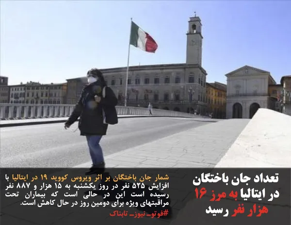 شمار جان باختگان بر اثر ویروس کووید ۱۹ در ایتالیا با افزایش ۵۲۵ نفر در روز یکشنبه به ۱۵ هزار و ۸۸۷ نفر رسیده است این در حالی است که بیماران تحت مراقبتهای ویژه برای دومین روز در حال کاهش است.
