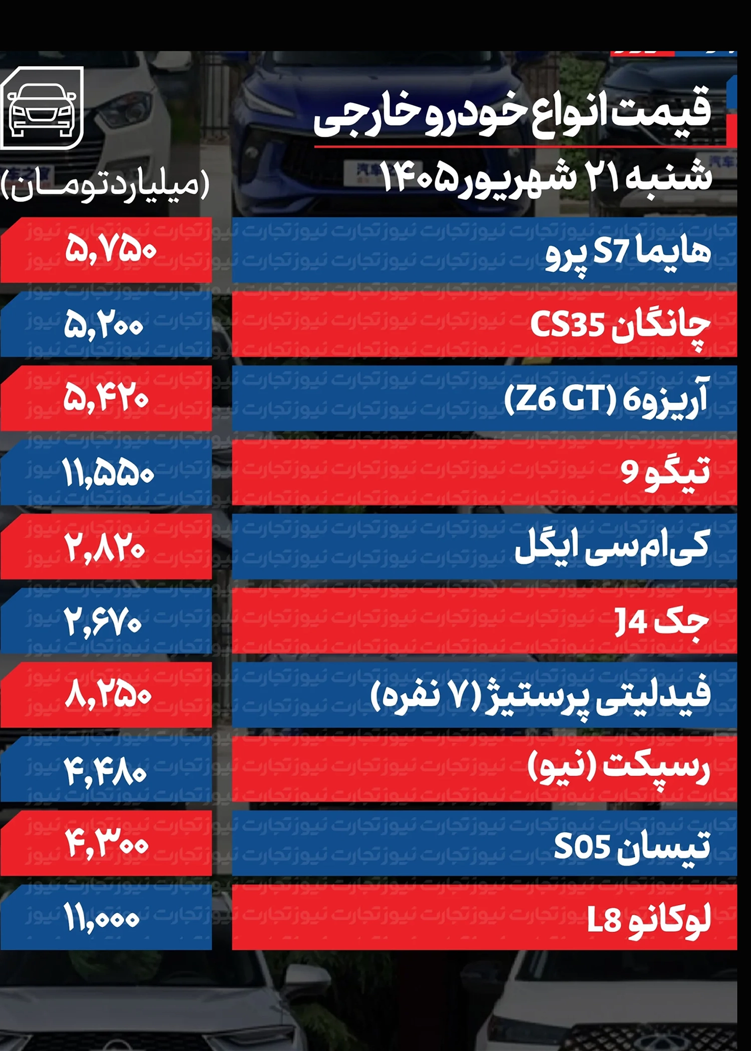 قیمت خودرو در بازار امروز 21 شهریورماه قیمت خودرو در بازار امروز 21 شهریورماه