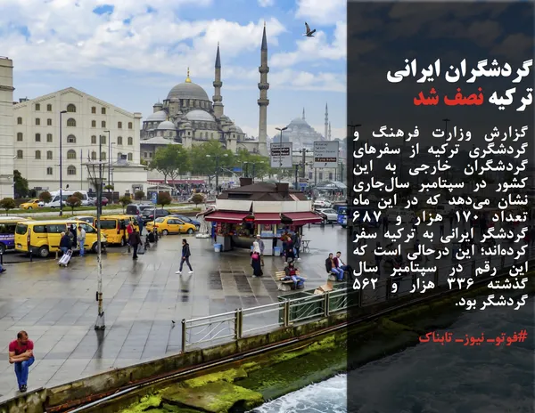 گزارش وزارت فرهنگ و گردشگری ترکیه از سفرهای گردشگران خارجی به این کشور در سپتامبر سال&zwnj;جاری نشان می&zwnj;دهد که در این ماه تعداد ۱۷۰ هزار و ۶۸۷ گردشگر ایرانی به ترکیه سفر کرده&zwnj;اند؛ این درحالی است که این رقم در سپتامبر سال گذشته ۳۳۶ هزار و ۵۶۲ گردشگر بود.
