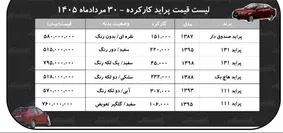 لیست قیمت پراید کارکرده