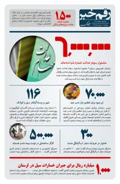 ۶ میلیون نفر برای سهام عدالت شماره شبا ندادند