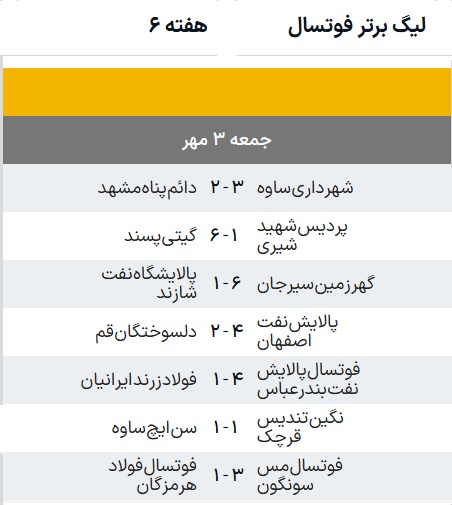 صدرنشین‌ها فرار کردند، بزرگان برگشتند