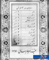 ۱۳۵ سال پیش قیمت کباب سلطانی چقدر بود؟