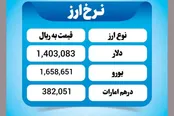 قیمت دلار امروز دوشنبه ۱۱ اسفند ۱۴۰۴