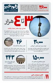 رقم خبر: چند اعدامی مواد مخدر نجات یافتند