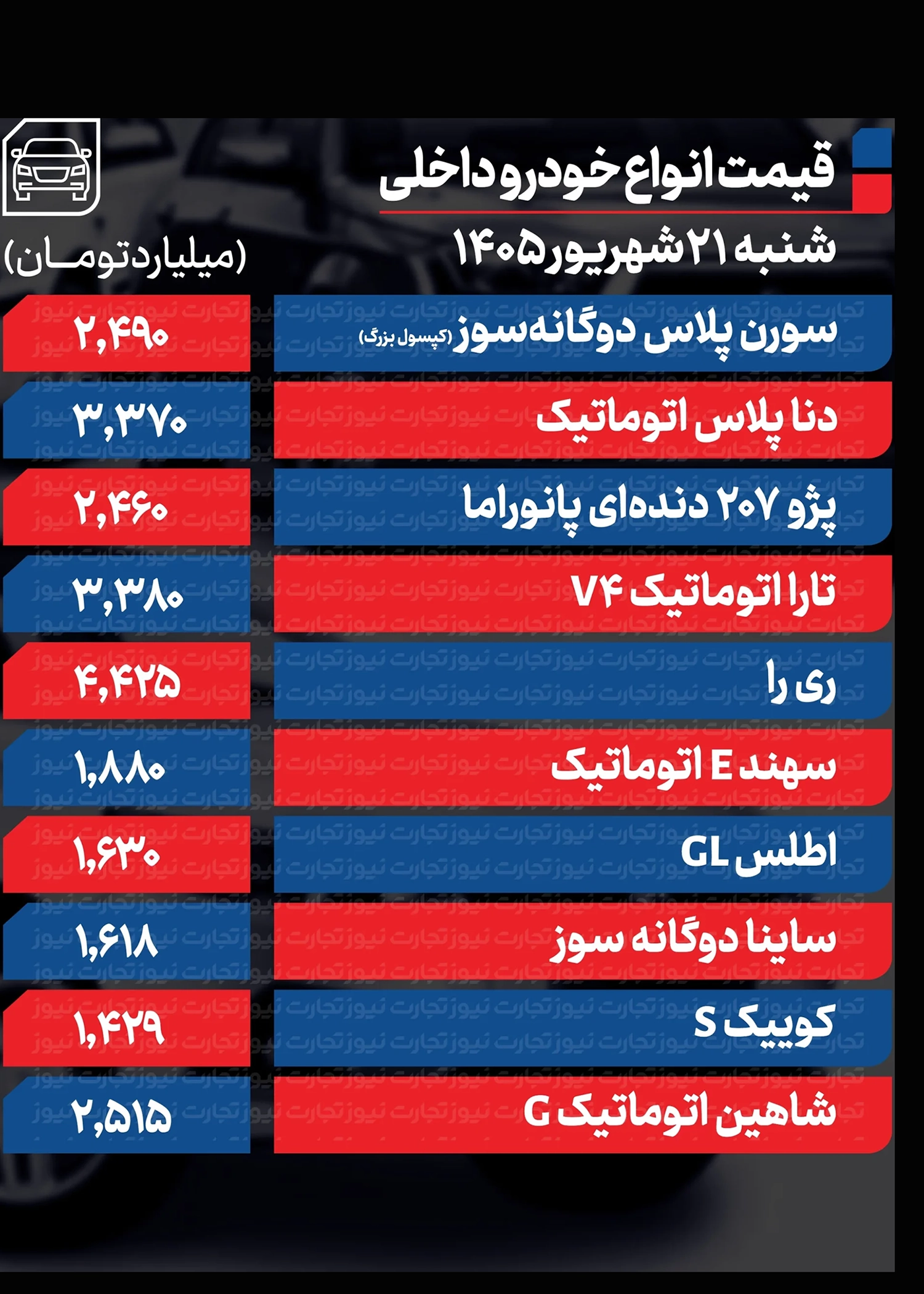 قیمت خودرو در بازار امروز 21 شهریورماه قیمت خودرو در بازار امروز 21 شهریورماه