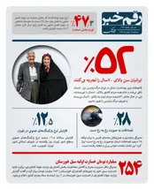 رقم خبر: چند درصد تصادفات رخ به رخ است؟