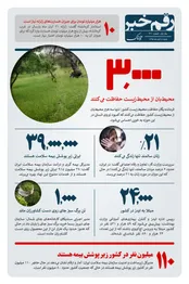 رقم خبر: حفاظت از محیط زیست با 3 هزار محیط بان