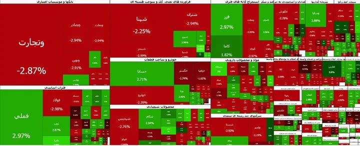 شاخص بورس ۸۰ هزار واحد ریخت