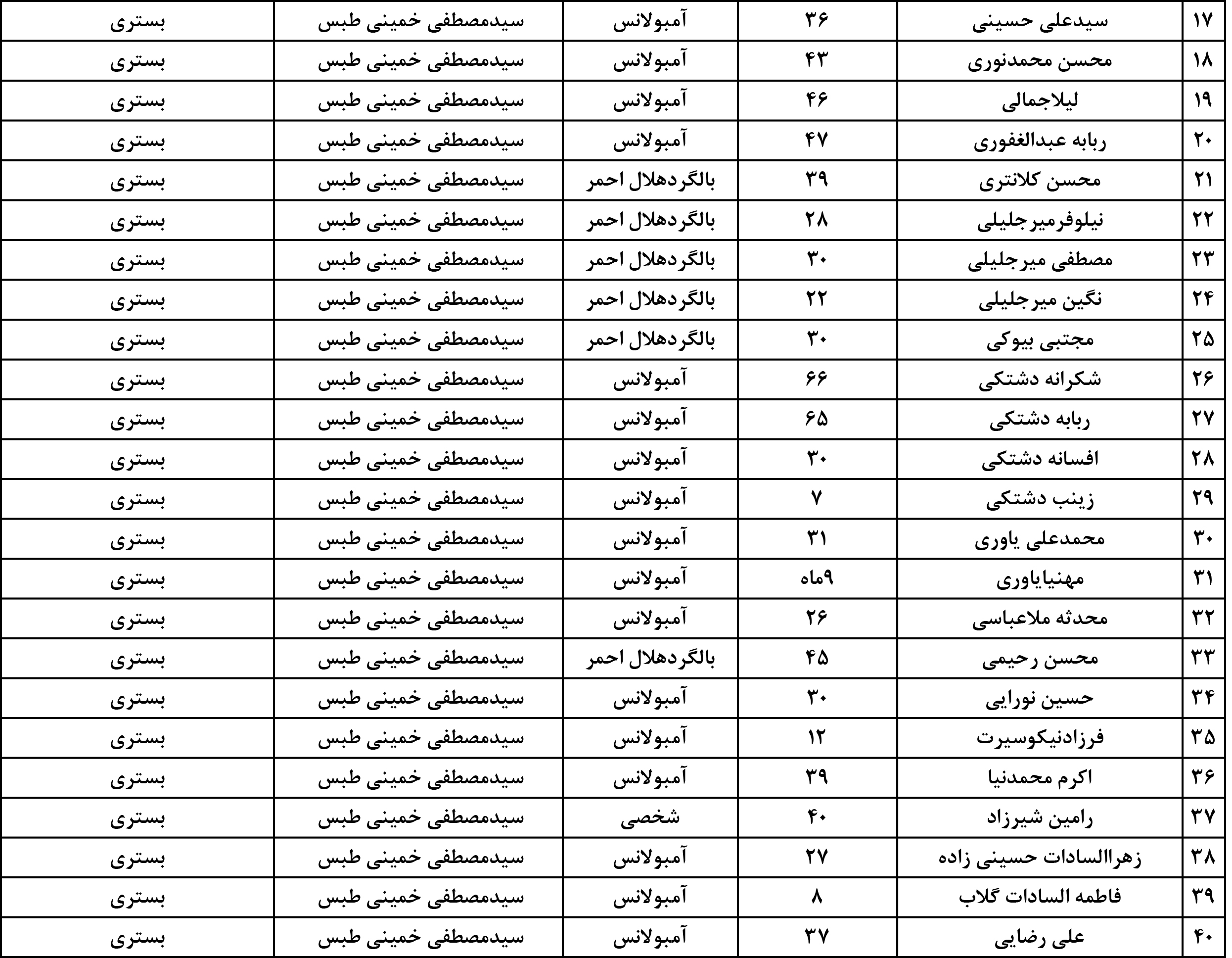 تابناک...
