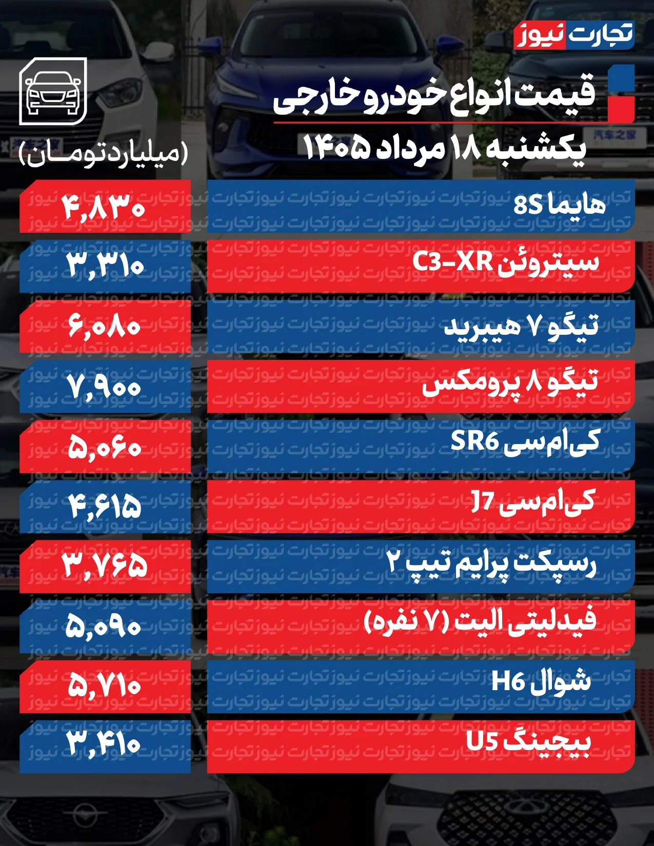 قیمت خودرو امروز ۱۸ مرداد ۱۴۰۵