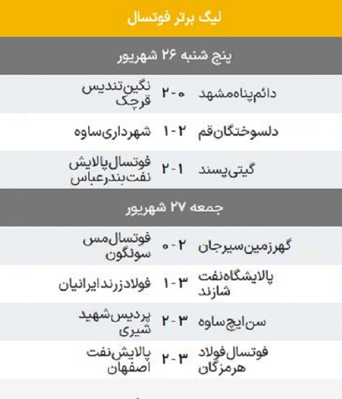 تغییر نقشه قدرت در صدر جدول فوتسال/زنگ خطر برای مدعیان سنتی لیگ برتر!