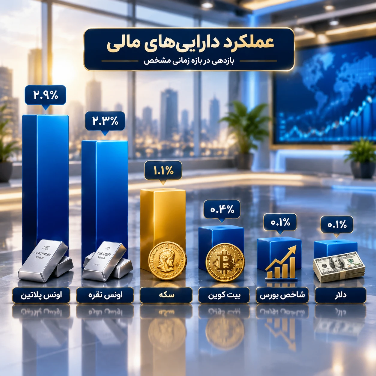 سبزپوشی کم‌رمق شاخص بورس/ کدام دارایی امروز بیشترین سود را داد؟