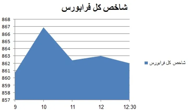 بورس