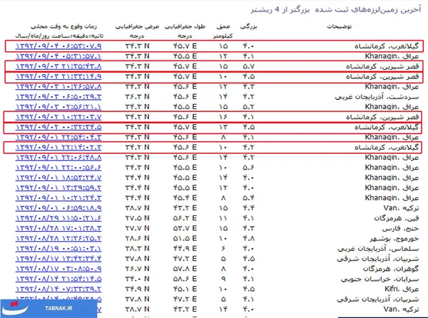  آخرين زمين&zwnj;لرزه&zwnj;هاي ثبت شده در مرکز موسسه ژئوفیزیک