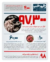 چند درصد مردم قوانین را رعایت می کنند؟