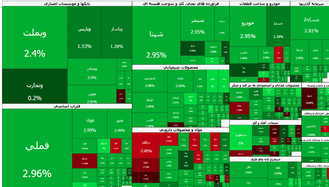 شاخص کل بورس در مسیر صعود/ چند هزار میلیارد از «صندوق درآمدثابت» خارج شد؟