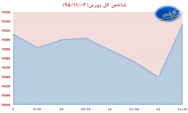 بورس