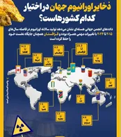 ذخایر اورانیوم جهان در اختیار کدام کشورهاست؟