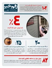 ۴ درصد زنان تهرانی خون اهدا کردند