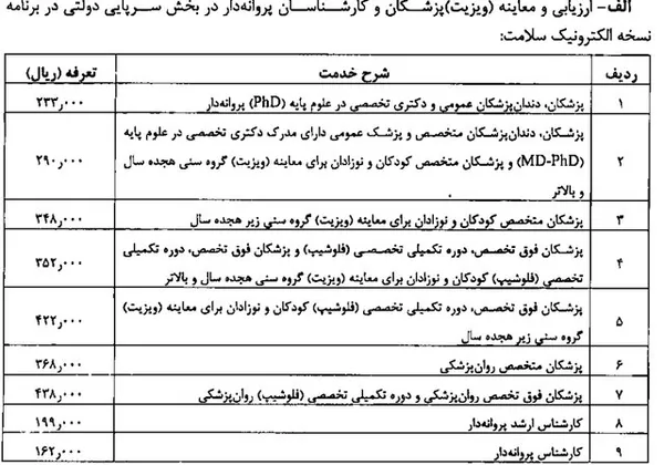 تعرفه ویزیت در بخش دولتی در سال 1401