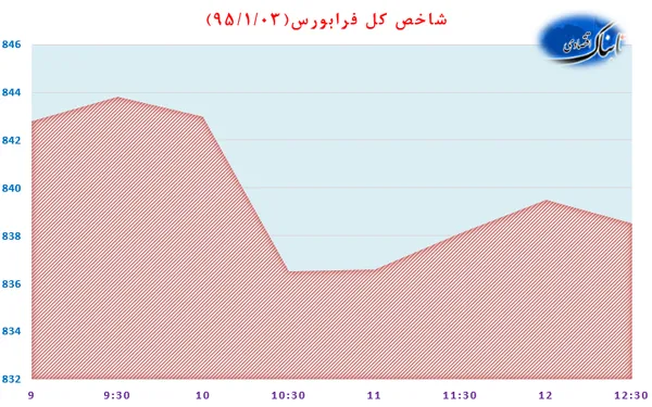 بورس