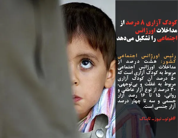 رئیس اورژانس اجتماعی کشور: هشت درصد از مداخلات اورژانس اجتماعی مربوط به کودک آزاری است که ۵۰ درصد آن کودک آزاری مربوط به غفلت و بی&zwnj;توجهی، ۳۰ درصد از نوع آزار عاطفی و روانی، ۱۵ تا ۱۶ رصد آزار جسمی و سه تا چهار درصد آزار جنسی است.
