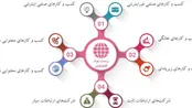 آمار کسب‌وکارهای دیجیتال در سکوهای داخلی و خارجی