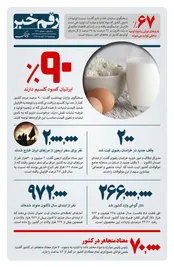 رقم خبر: چند درصد ایرانیان کمبود کلسیم دارند