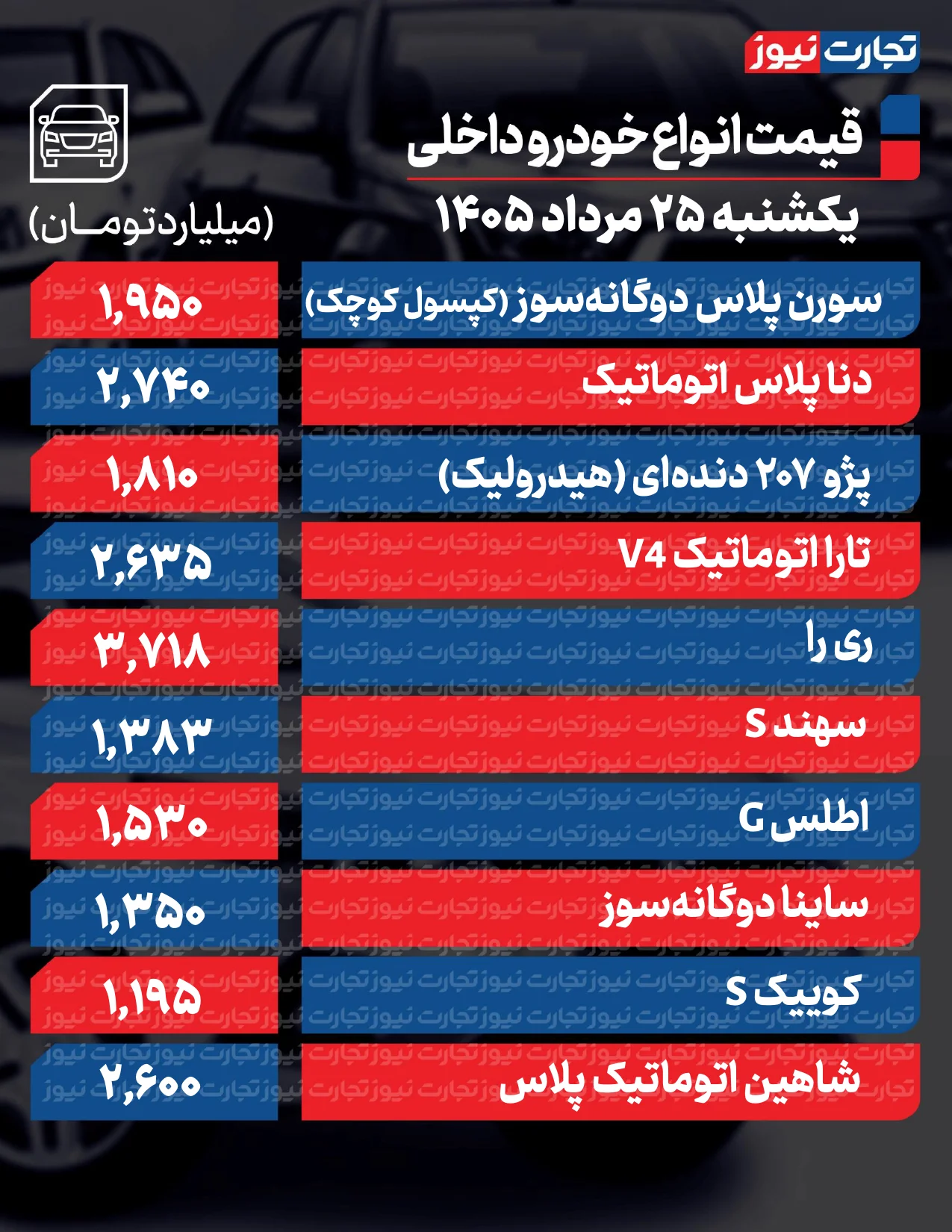 قیمت خودرو امروز 25 مرداد قیمت خودرو امروز 25 مرداد