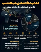 اینفوتابناک | اهمیت اقتصادی باب المندب