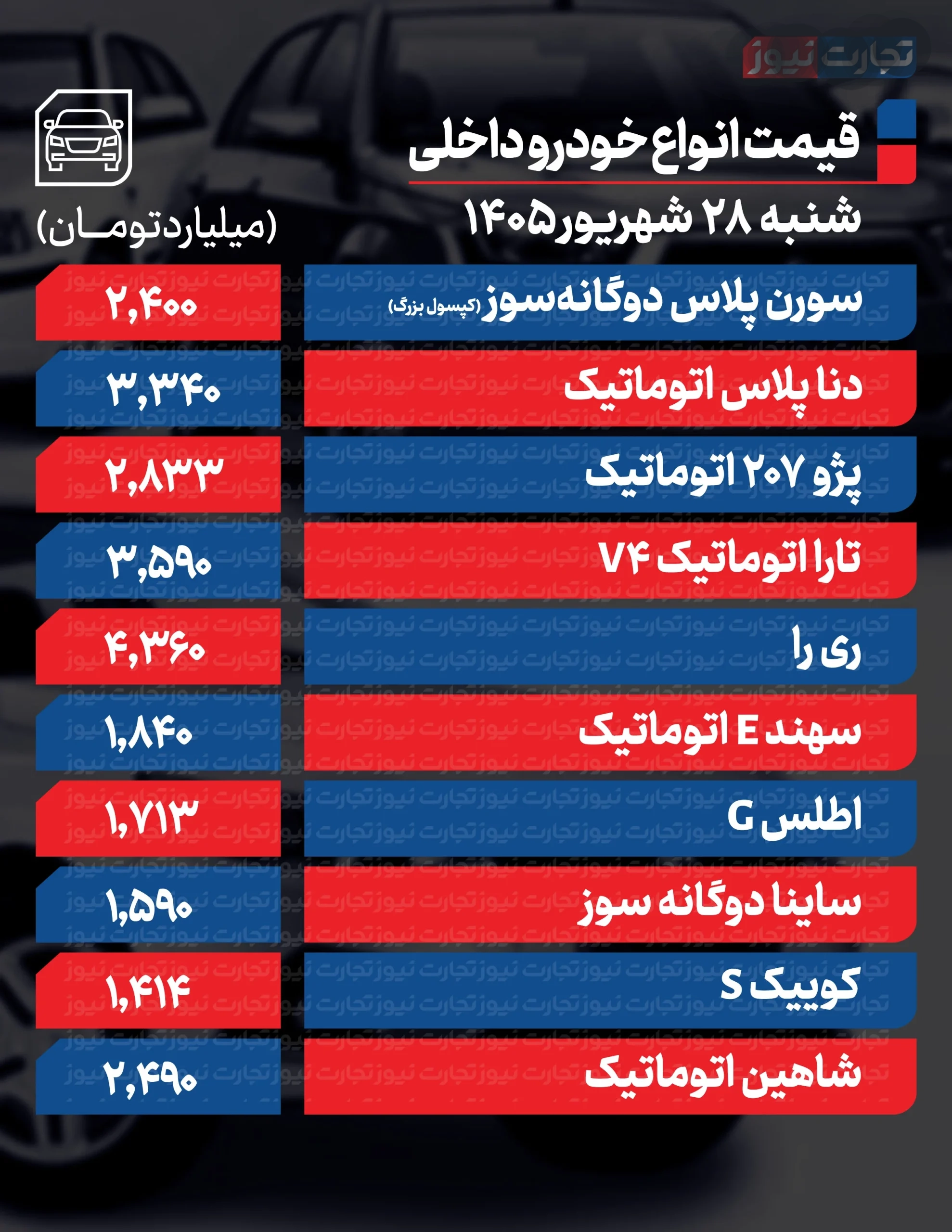 قیمت خودرو امروز شنبه ۲۸ شهریور ۱۴۰۵