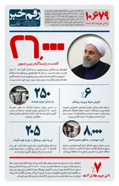 رقم خبر: ۲۶۰۰۰ کامنت برای مطلب روحانی