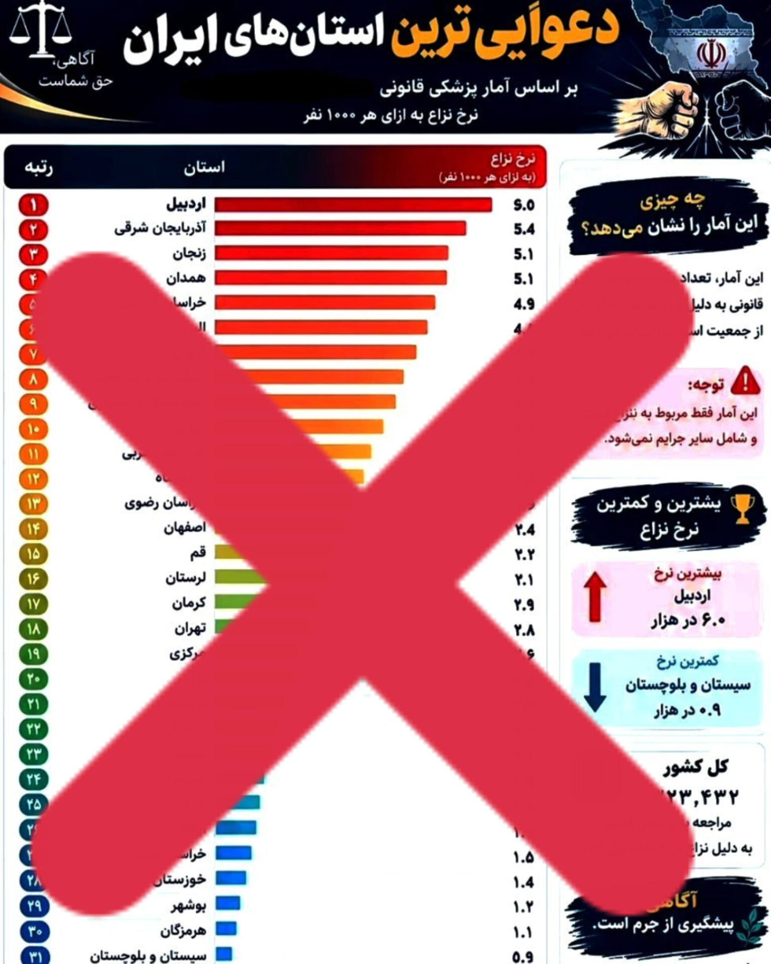 خطای بزرگ درباره معرفی خشن‌ترین و عصبی‌ترین استان ایران
