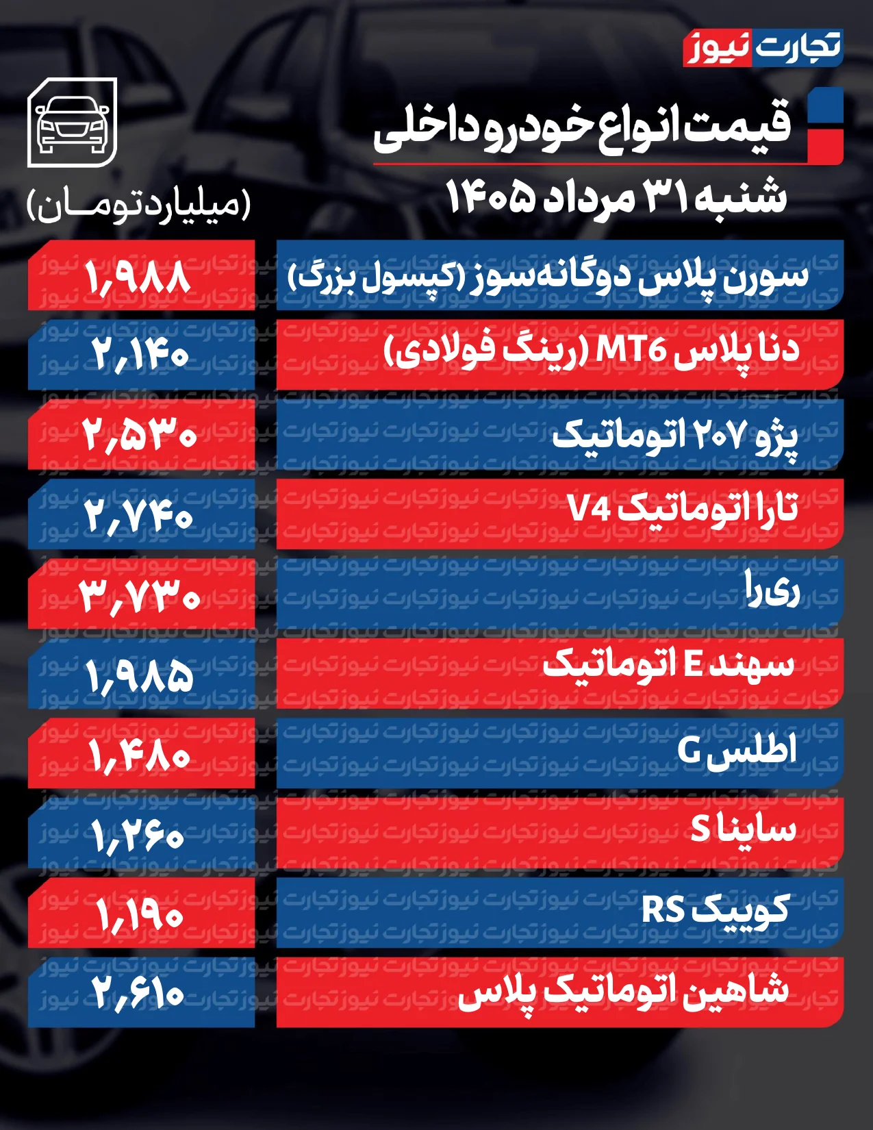 قیمت خودرو امروز ۳۱ مرداد ماه قیمت خودرو امروز ۳۱ مرداد ماه