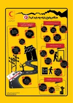 هنگام وقوع زلزله چه باید کرد؟