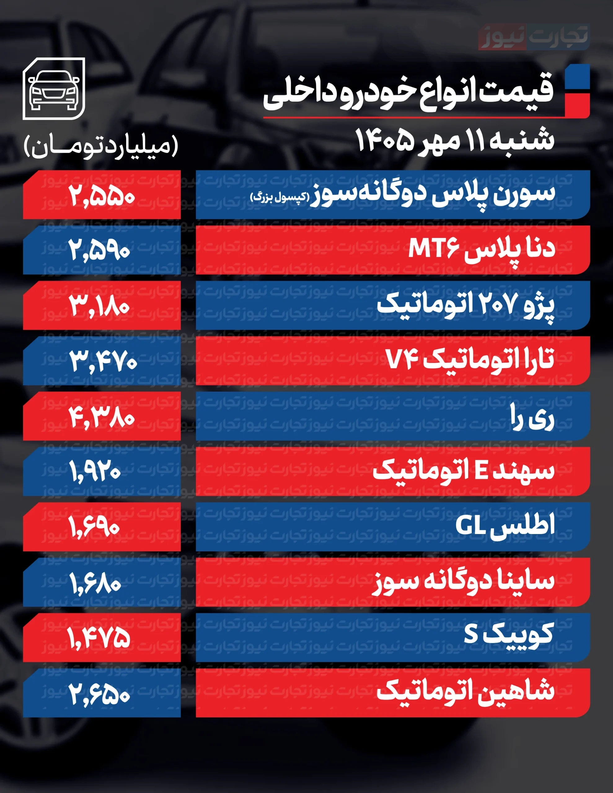 قیمت خودرو در بازار امروز 11 مهرماه قیمت خودرو در بازار امروز 11 مهرماه