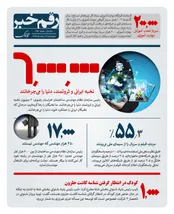 چند درصد مردم از تلویزیون سریال می بینند؟